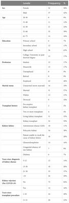 Mental health, COVID-19 burden and quality of life of kidney transplant recipients two years after the COVID-19 pandemic